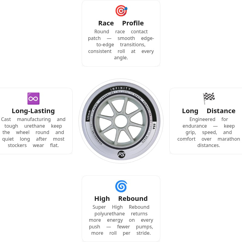 Powerslide Infinity 125mm/85A Wheels (Pack of 6)