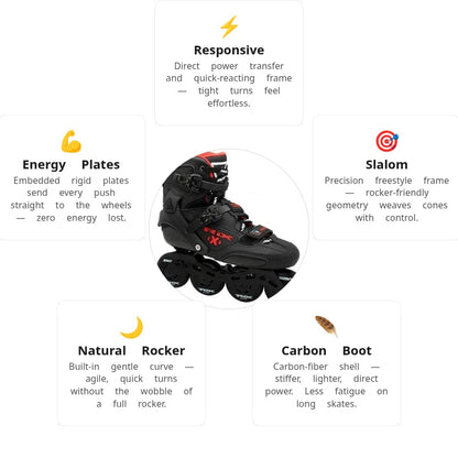 Seba Trix Pro Carbon Skates