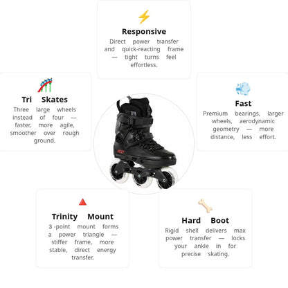 Powerslide Next 110 Core Skates