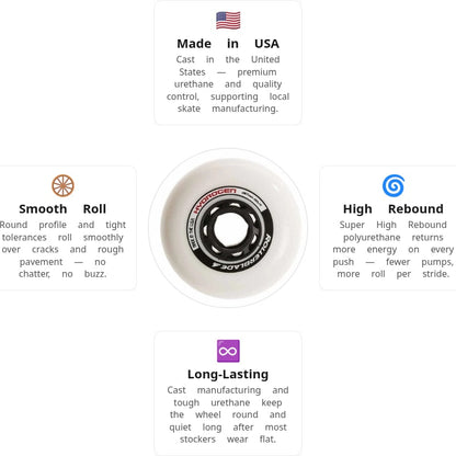 Rollerblade Hydrogen 80mm/85A Wheels (Pack of 8)