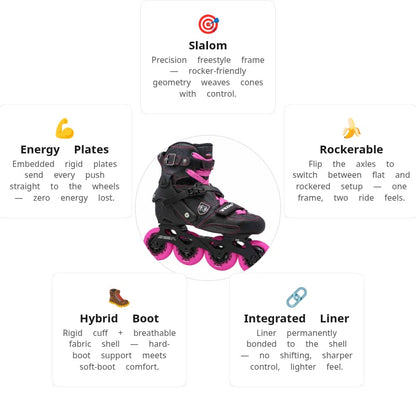 Seba Trix 2 Women Skates