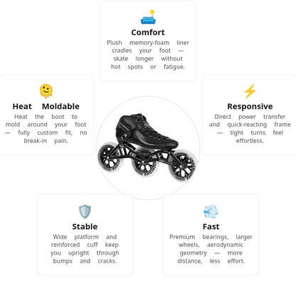 Powerslide Core Performance 3x125 Racing Skates