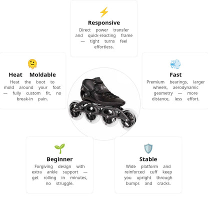 Powerslide Core Performance 4x110 Racing Skates