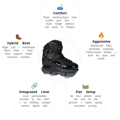 Gawds FM 5 Black Aggressive Skates