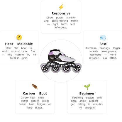 Powerslide Dragon White 110 Racing Skates