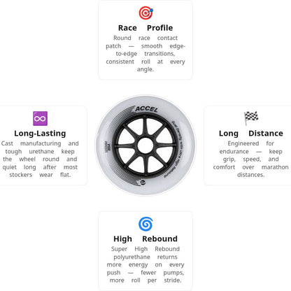 Powerslide ACCEL 125mm/85A Wheels (Pack of 6)