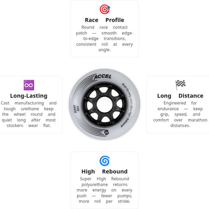 Powerslide ACCEL 90mm/85A Wheels (Pack of 8)