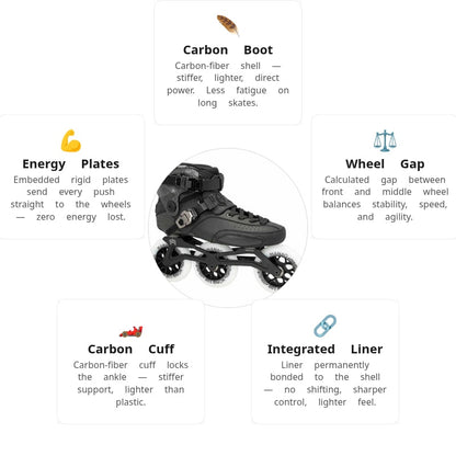 FR SL Speed Black 2025 Skates