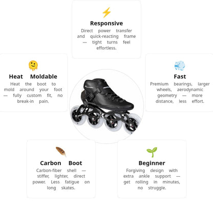 Powerslide Falcon 4x100 Racing Skates
