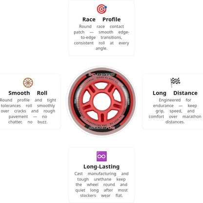 Powerslide ONE Pack 76mm/82A Wheels (Pack of 8)