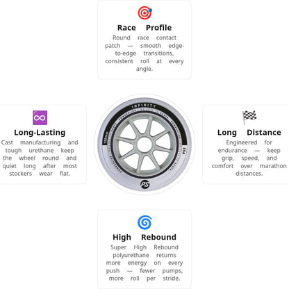 Powerslide Infinity 125mm/85A Wheels (Pack of 6)