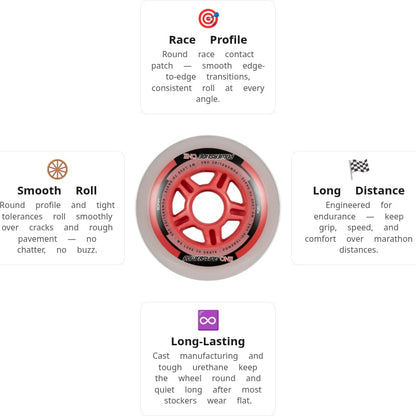 Powerslide PS ONE Pack 90mm/82A Wheels (Pack of 8)